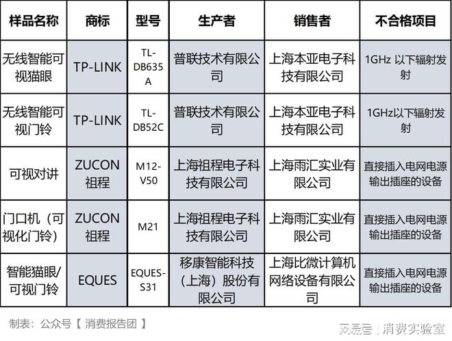 测TP-LINK等5款不合格EVO视讯平台智能可视门铃评(图2)